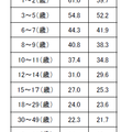 ランニングの消費カロリーと基礎代謝